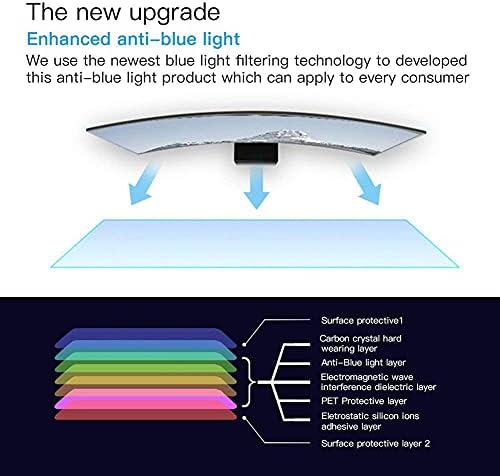 Monitor protiv plavog svjetla Filter protiv UV zaštite očiju pet TV Zaštita ekrana 32-75inch transparentan Film, odgovara OLED & amp;